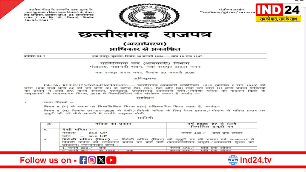 रायपुर: 1 अप्रैल 2026 से छत्तीसगढ़ में महंगी होगी शराब, सरकार ने बदले आबकारी नियम