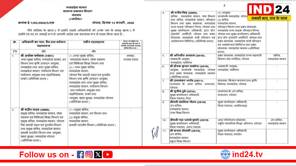 मध्य प्रदेश में आधी रात 11 आईएएस अफसरों के तबादले, मनीष सिंह बने जनसंपर्क आयुक्त, कई अहम विभागों में बदलाव