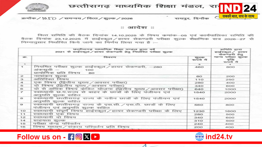 माशिमं ने 10वीं–12वीं बोर्ड परीक्षा शुल्क में की बढ़ोतरी, 5 साल बाद 460 से बढ़कर 800 रुपये