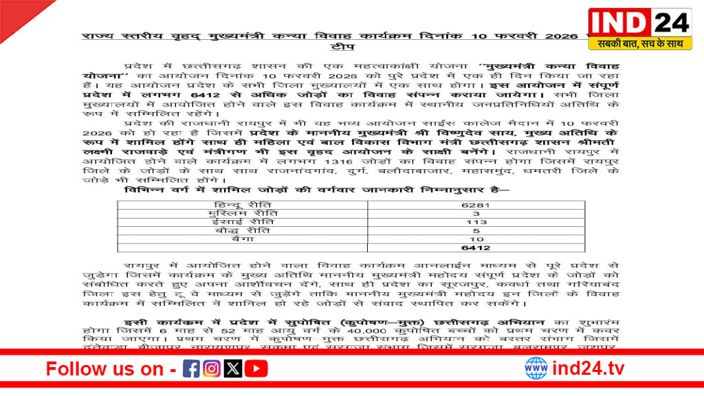 मुख्यमंत्री कन्या विवाह योजना: कल प्रदेशभर में 6,412 से अधिक जोड़ों का होगा सामूहिक विवाह