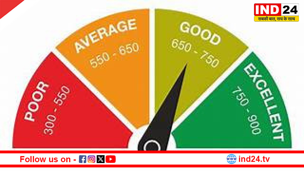 बेहतरीन सिबिल स्कोर के बड़े फायदे: आसान लोन, कम ब्याज और प्रीमियम सुविधाओं तक आसान पहुंच