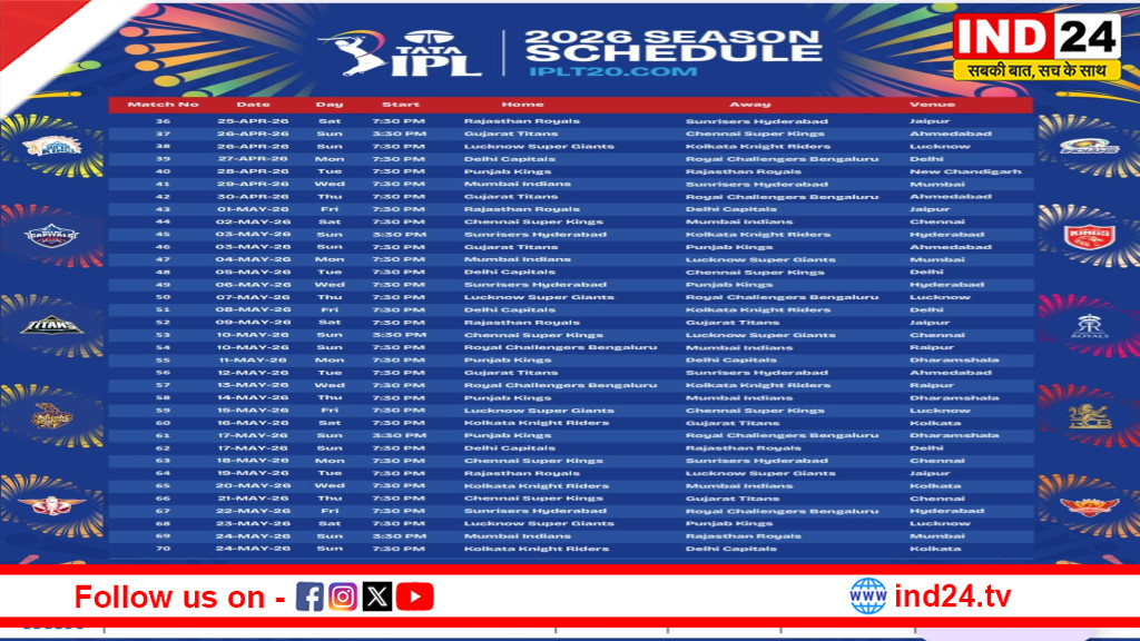 IPL का दूसरा शेड्यूल जारी: रायपुर में 10 और 13 मई को दो बड़े मुकाबले