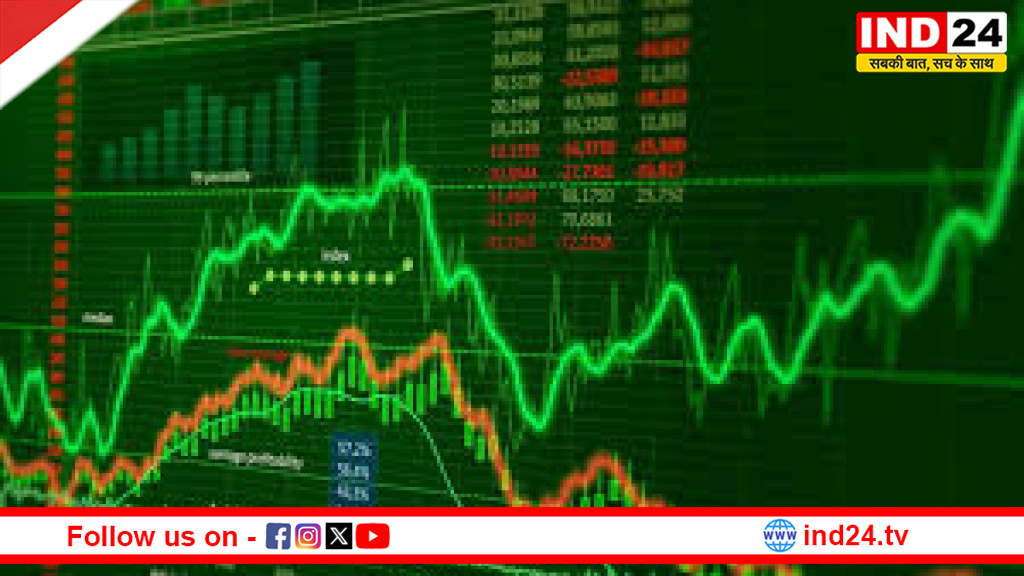 सेंसेक्स 1100 अंक उछला, निफ्टी 24,200 के पार; बाजार में लौटी जोरदार तेजी