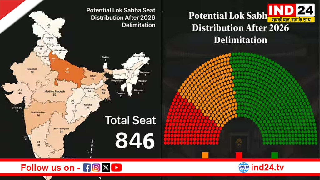 परिसीमन पर सियासी संग्राम: क्या सिर्फ जनसंख्या ही तय करेगी सीटों का भविष्य या बदलेंगे नियम?