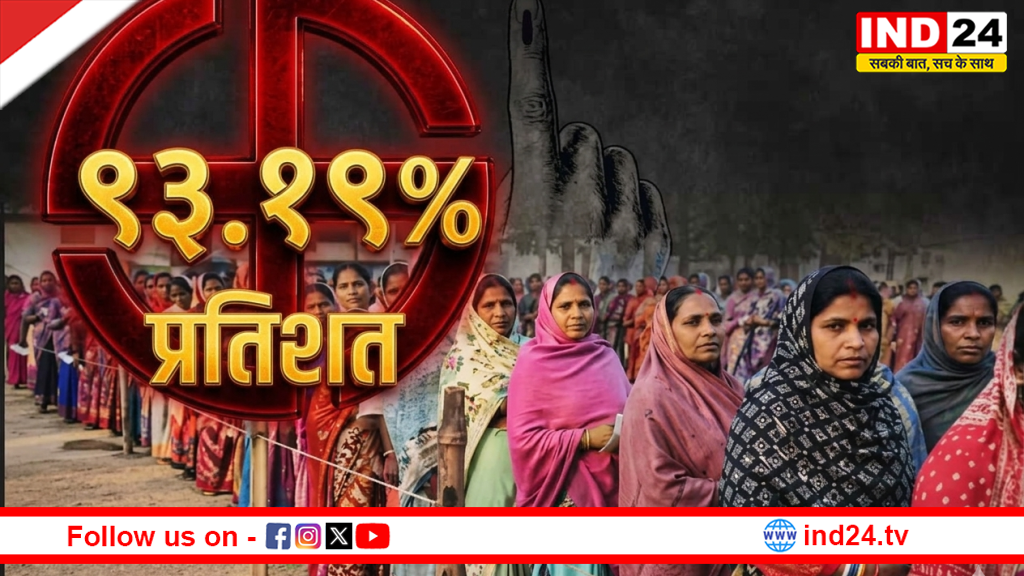 अभी भी बहुत कम% है! पुरुषों को पछाड़ने वाली बंगाल की महिलाओं ने रचा इतिहास, क्या 2026 चुनाव में 'लक्ष्मी' ही बनेगी गेम चेंजर?