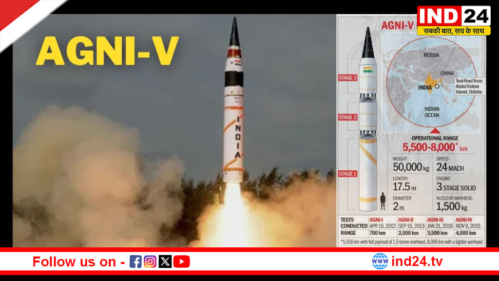 मिशन दिव्यास्त्र’ से बदली रणनीतिक तस्वीर: अग्नि-5 और हाइपरसोनिक तकनीक ने दुनिया को दिया भारत का बड़ा संदेश