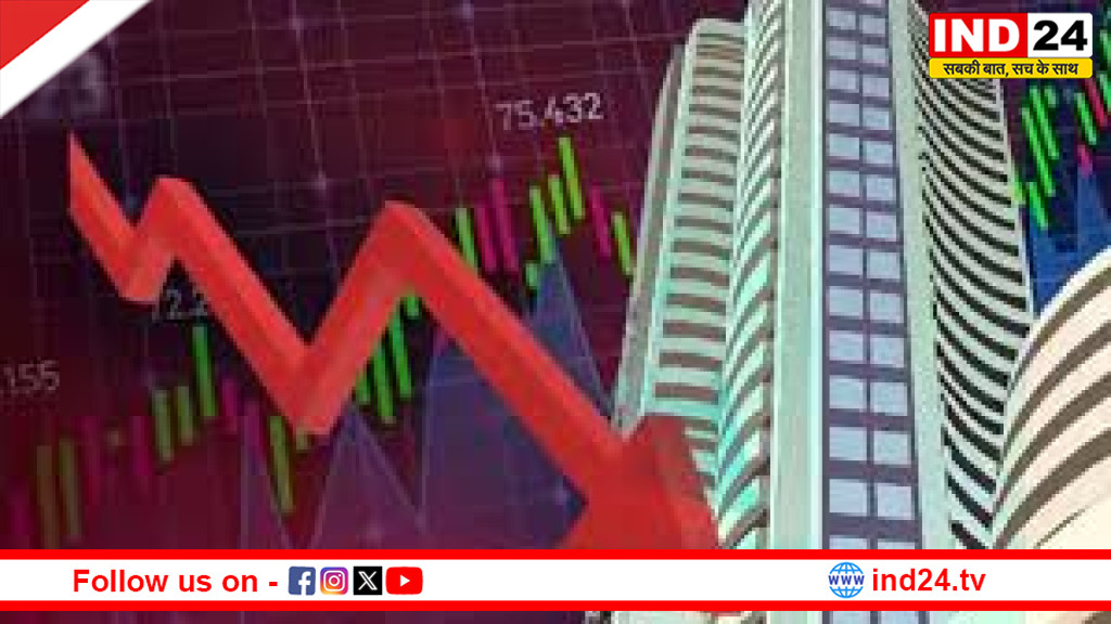 शेयर बाजार में भारी गिरावट; सेंसेक्स 1456 अंक टूटा, निफ्टी 23400 के नीचे बंद