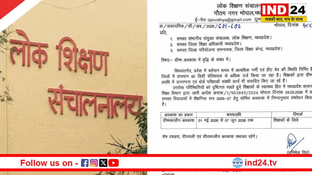 MP के शिक्षकों की गर्मी की छुट्टियां 7 जून तक बढ़ीं, 16 जून से शुरू होगा नया शैक्षणिक सत्र