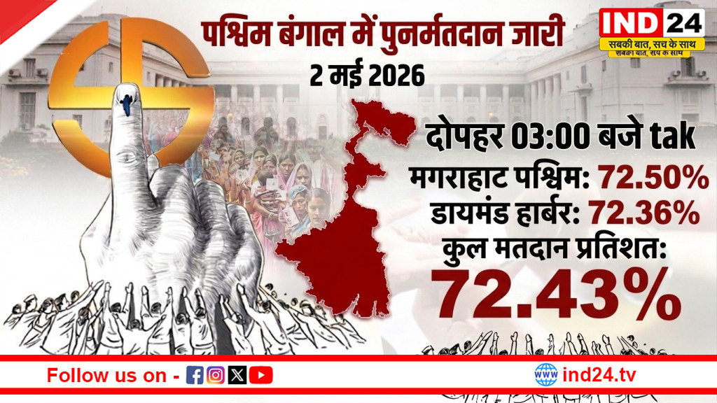 मगरााहाट पश्चिम और डायमंड हार्बर में दोपहर 3 बजे तक 72.43% मतदान, पुनर्मतदान बूथों पर सख्त सुरक्षा