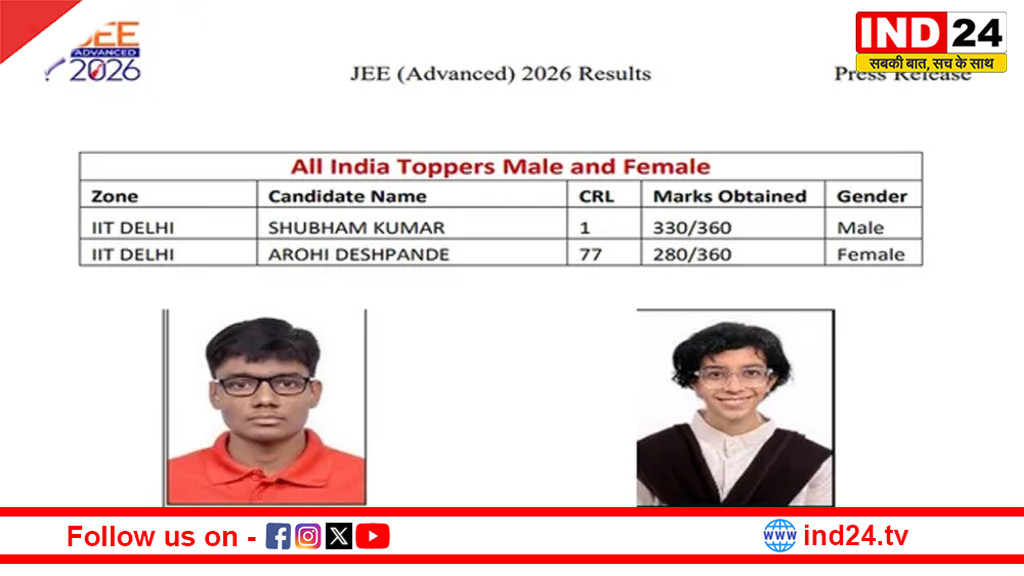 JEE Advanced 2026 Result: शुभम कुमार बने ऑल इंडिया टॉपर, लड़कियों में आरोही देशपांडे ने मारी बाजी