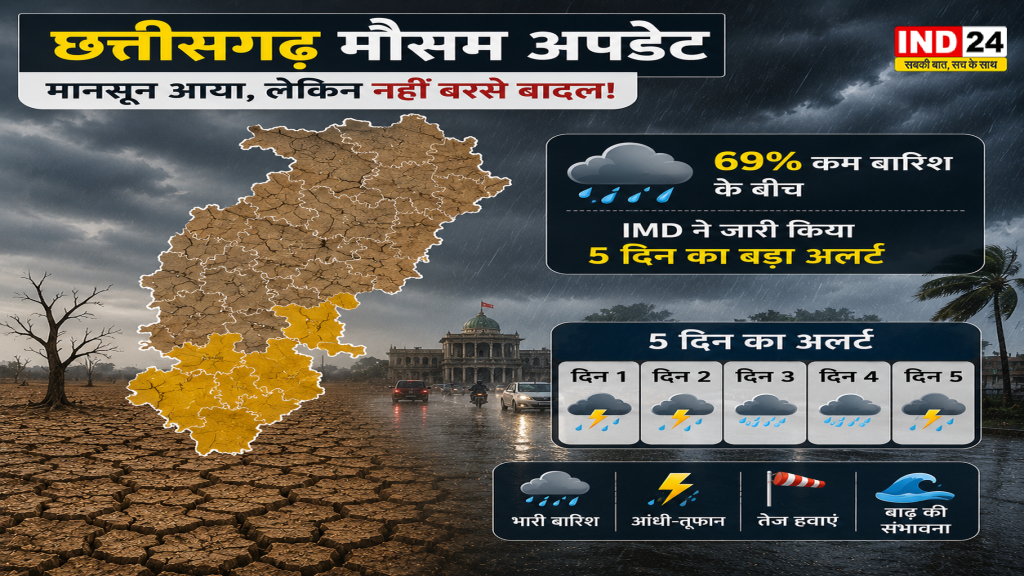 Chhattisgarh Weather Update: मानसून आया, लेकिन नहीं बरसे बादल! 69% कम बारिश के बीच IMD ने जारी किया 5 दिन का बड़ा अलर्ट