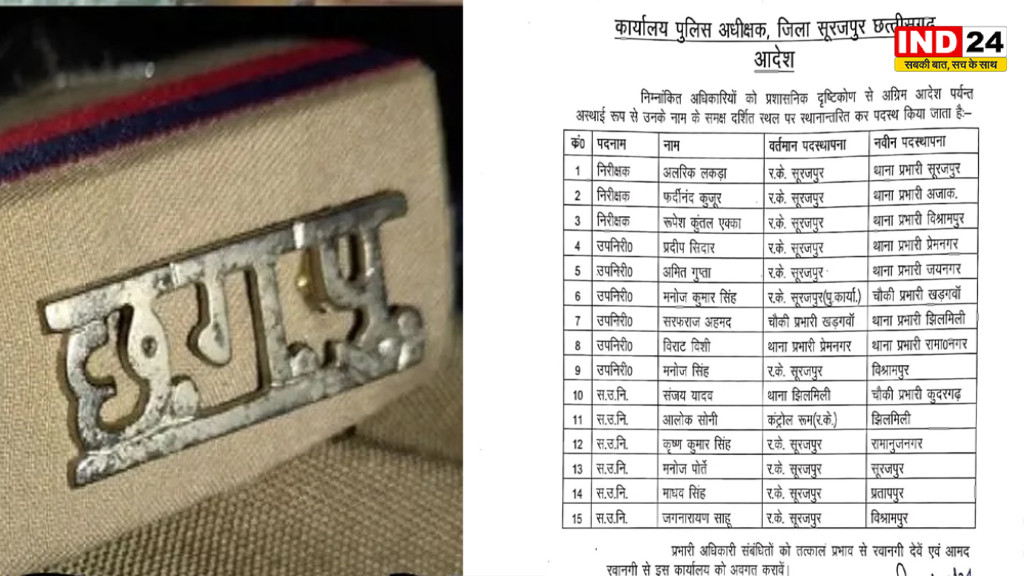 सूरजपुर में पुलिस महकमे में बड़ा बदलाव, कई थाना प्रभारियों का तबादला, जानिए कहां-किसे मिली जिम्मेदारी?
