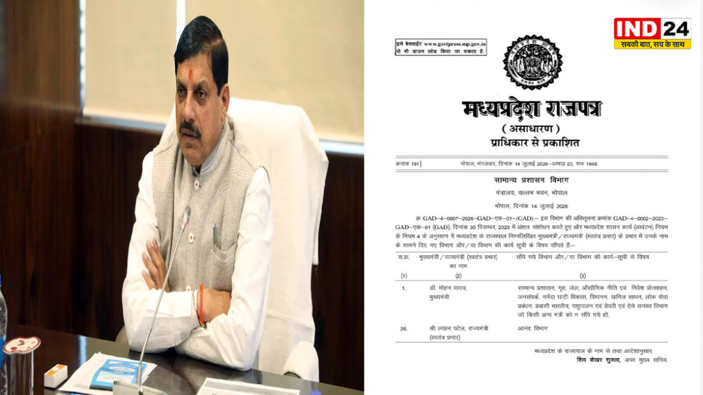 डॉ. मोहन सरकार में बड़ा विभागीय फेरबदल: लखन पटेल से पशुपालन विभाग वापस, अब सिर्फ आनंद विभाग की जिम्मेदारी