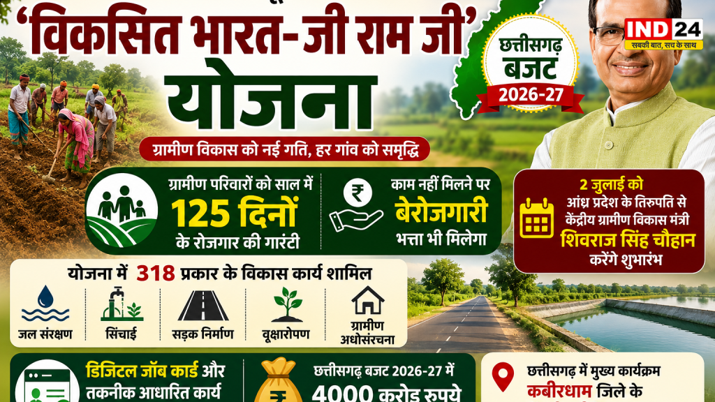 आज से लागू होगी ‘विकसित भारत-जी राम जी’ योजना, ग्रामीण परिवारों को 125 दिनों के रोजगार की गारंटी