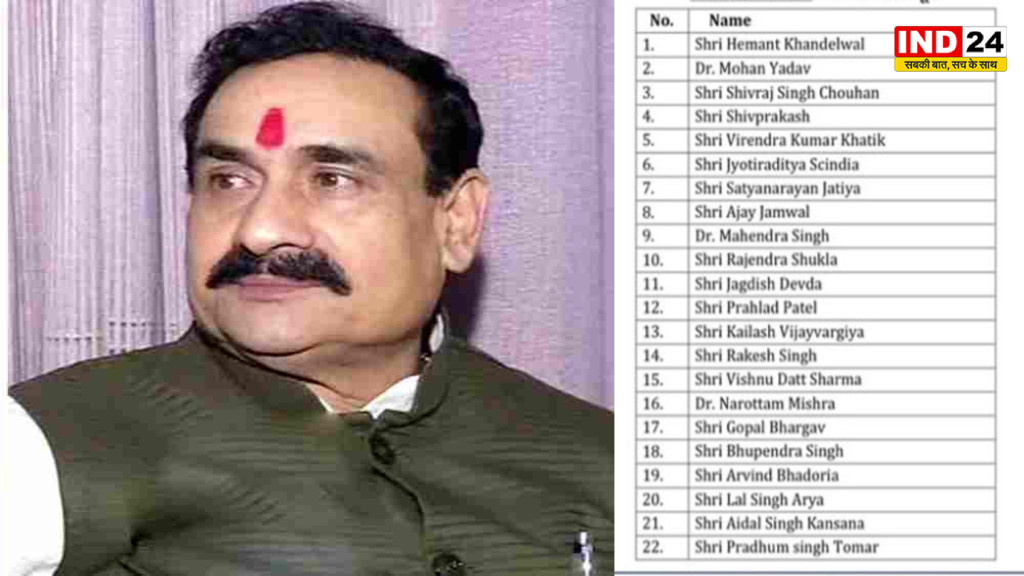दतिया उपचुनाव: भाजपा ने जारी की स्टार प्रचारकों की सूची, डॉ. नरोत्तम मिश्रा समेत कई दिग्गज नेताओं को मिली जगह