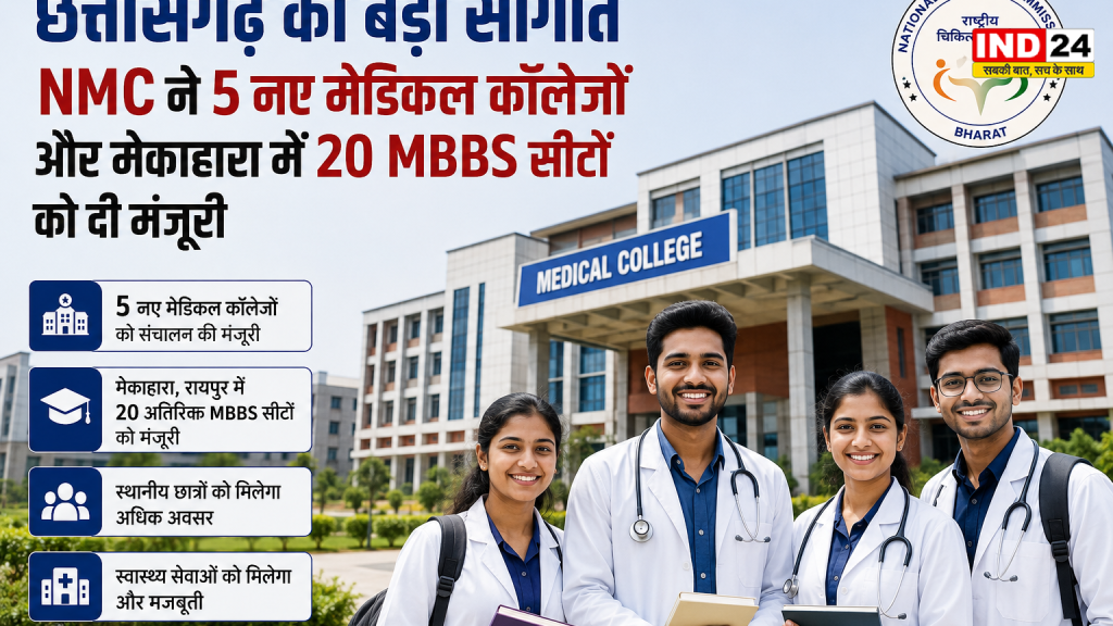 छत्तीसगढ़ को स्वास्थ्य क्षेत्र में बड़ी सौगात: 5 नए मेडिकल कॉलेजों को NMC की मंजूरी