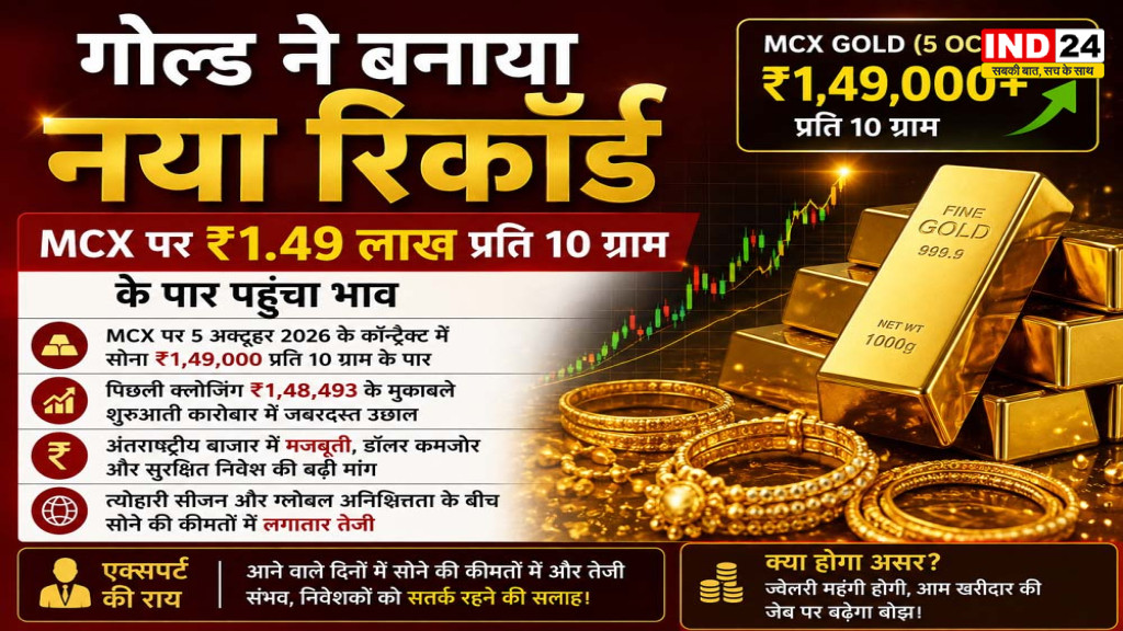 Gold Price Today: सोना पहली बार 1.49 लाख के पार, चांदी में भी तेजी; जानें वजह