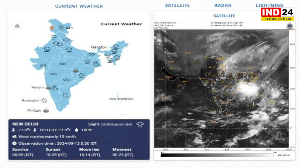 मानसून फिर हुआ सक्रिय: कई राज्यों में मूसलाधार बारिश का रेड अलर्ट, आंधी-तूफान और बिजली गिरने की चेतावनी