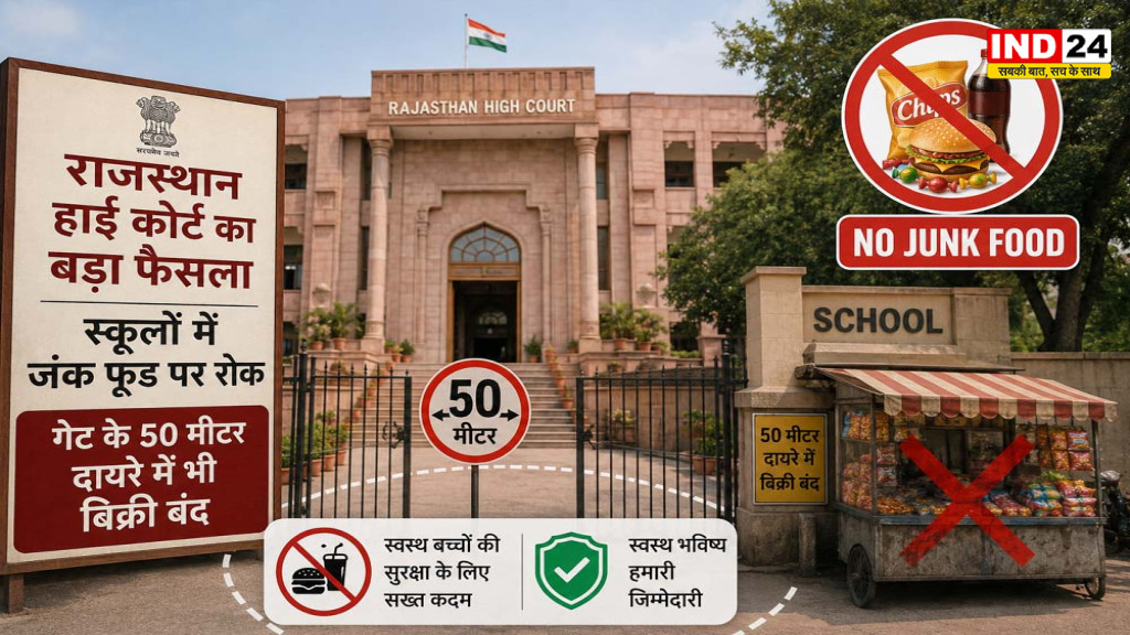Rajasthan High Court: स्कूलों में जंक फूड पर रोक, गेट के 50 मीटर दायरे में भी बिक्री बंद