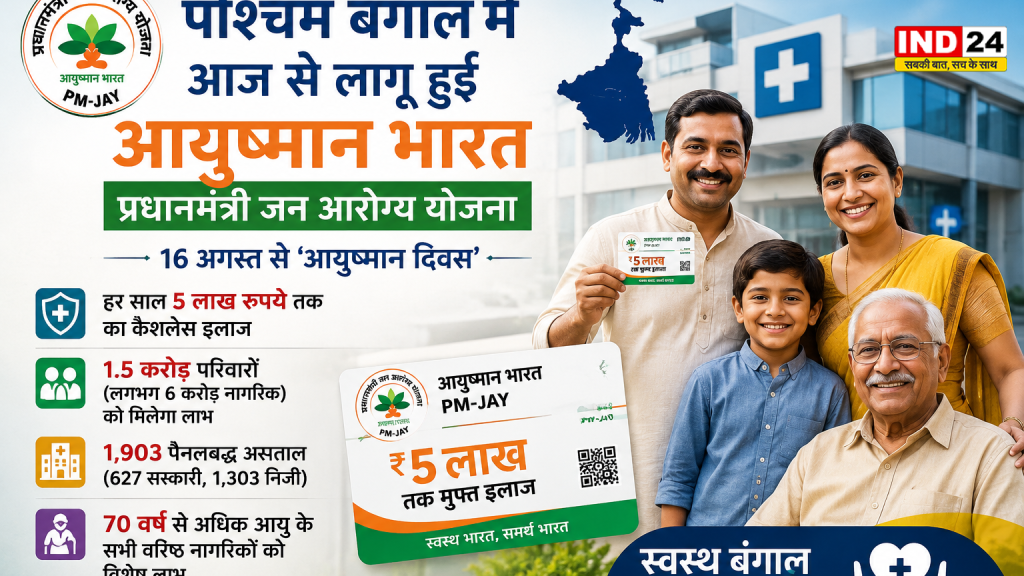 पश्चिम बंगाल में आज से आयुष्मान भारत योजना लागू, 1.5 करोड़ परिवारों को मिलेगा 5 लाख तक मुफ्त इलाज