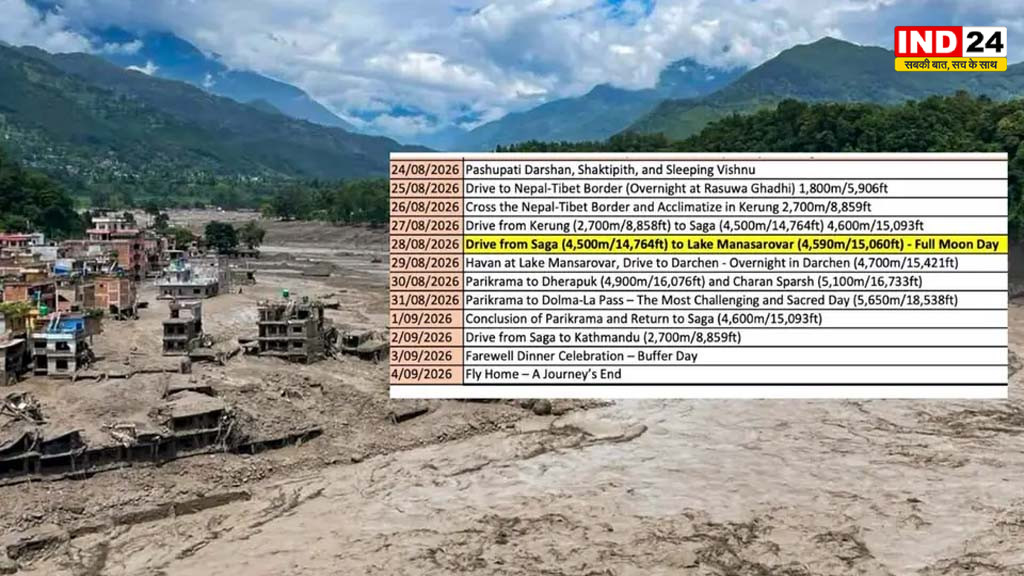 कैलाश मानसरोवर यात्रा बनी त्रासदी: नेपाल-तिब्बत सीमा पर बाढ़ ने रोकी श्रद्धालुओं की राह, सैकड़ों भारतीय लापता