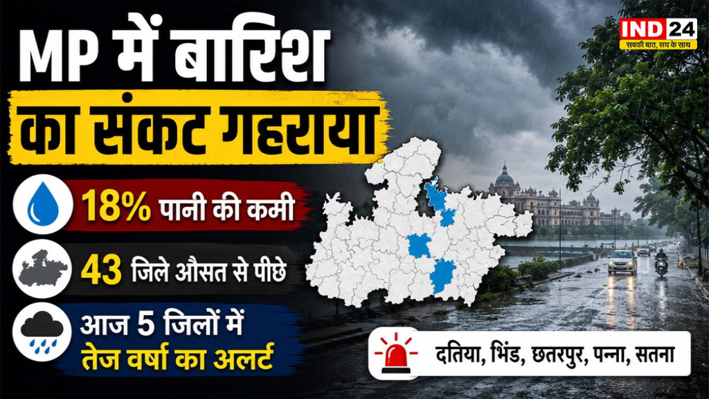 MP Weather Today: मानसून की चाल सुस्त, दतिया-भिंड समेत 5 जिलों में भारी बारिश; घाटा 18%