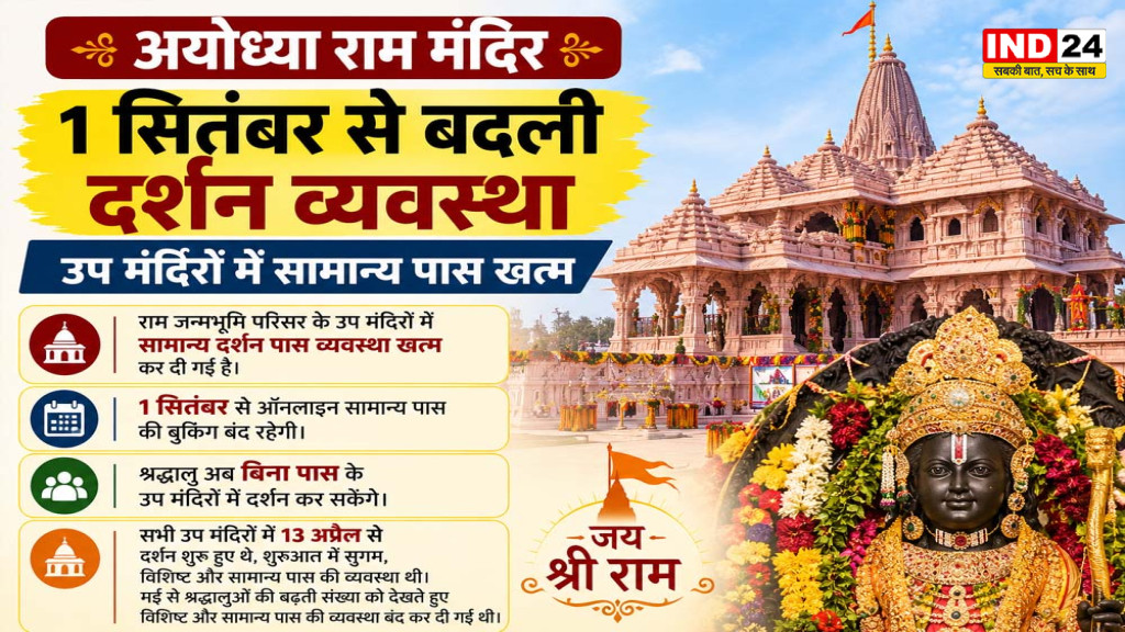 Ayodhya Ram Mandir: 1 सितंबर से बदली दर्शन व्यवस्था, उप मंदिरों में सामान्य पास खत्म