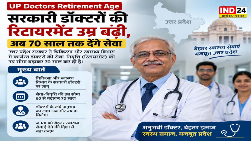 UP Doctors Retirement Age: सरकारी डॉक्टरों की रिटायरमेंट उम्र बढ़ी, अब 70 साल तक देंगे सेवा
