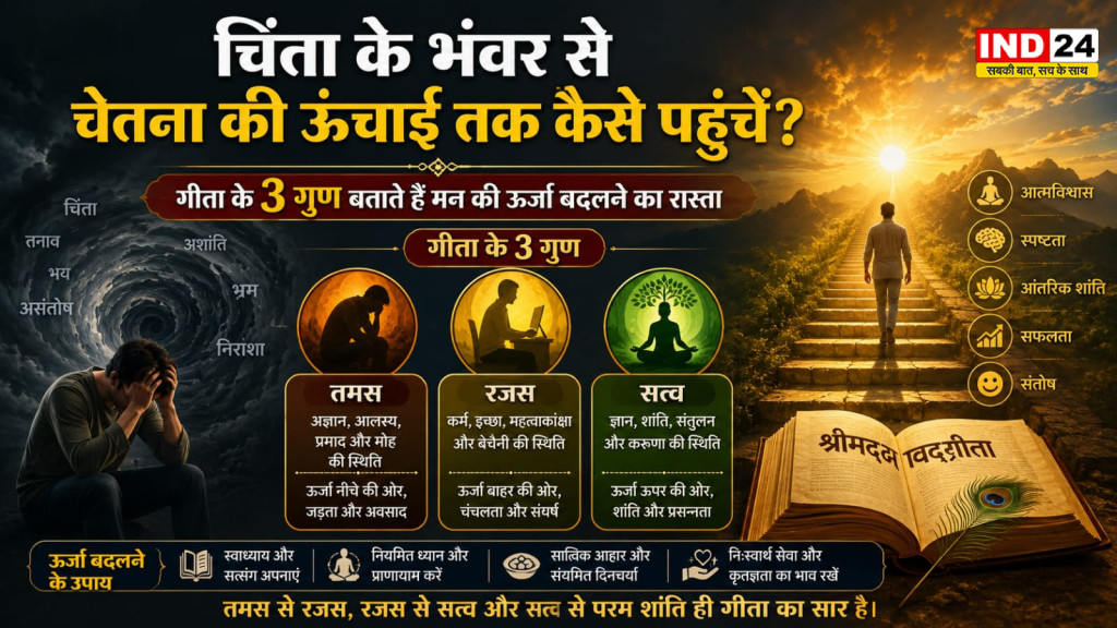 चिंता के भंवर से चेतना की ऊंचाई तक कैसे पहुंचें? गीता के 3 गुण बताते हैं मन की ऊर्जा बदलने का रास्ता