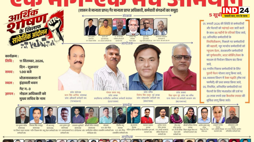 11 सितंबर को इंद्रावती भवन के सामने कर्मचारियों-पेंशनरों का संयुक्त प्रदर्शन, 5 सूत्रीय मांगों को लेकर करेंगे आवाज बुलंद