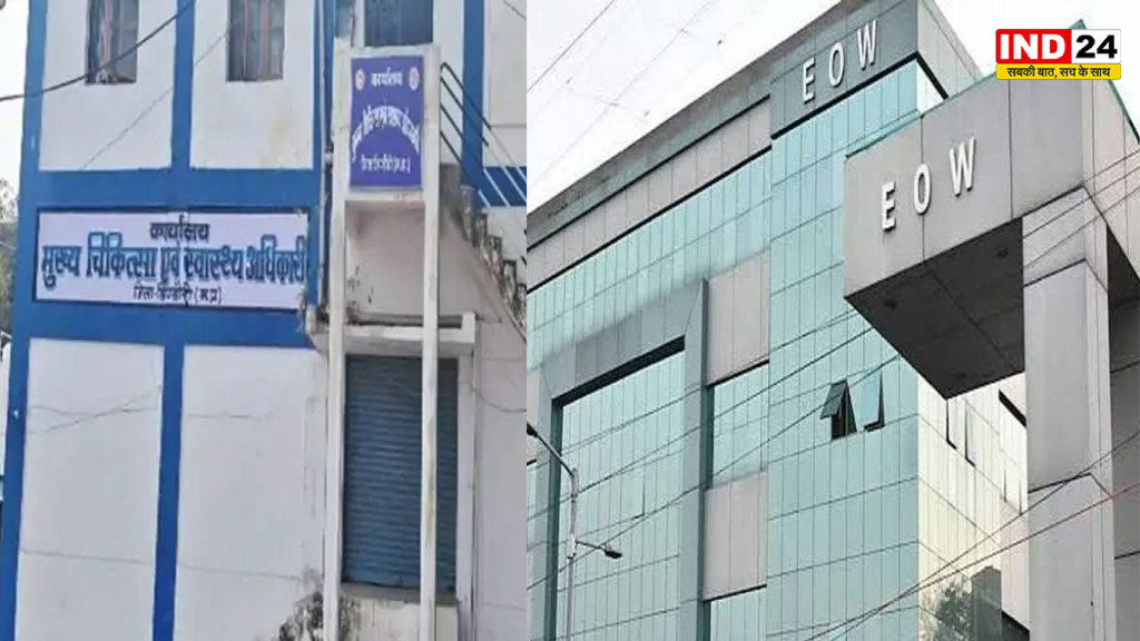 डिंडोरी स्वास्थ्य विभाग में 60.60 लाख की गड़बड़ी का आरोप, भोपाल EOW मुख्यालय को मिली थी जानकारी, CMHO समेत 6 पर FIR