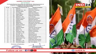 कांग्रेस ने दिल्ली विधानसभा चुनाव के लिए जारी की उम्मीदवारों की दूसरी लिस्ट, इन्हें मिला टिकट