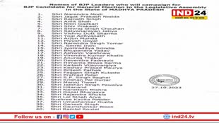 MP Election 2023: बीजेपी ने जारी की स्टार प्रचारकों की सूची, एमपी के चुनावी मैदान में झोकेंगे ताकत