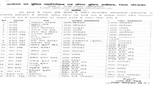 Transfer Breaking : पुलिस विभाग में तबादले का सिलसिला जारी | बदले गए 20 पुलिसकर्मी