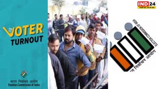 CG NEWS : वोटर टर्न आउट एप के माध्यम से आमजन जान सकते हैं वोटर टर्न आउट की अद्यतन स्थिति...