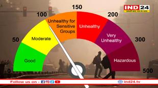 इंदौर की हवाओं में घुला जहर, AQI लेवल खतरनाक स्तर पर