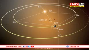 अंतिम चरण में पहुंचा आदित्य L1, हेलो कक्षा में प्रवेश को तैयार है स्पेसक्राफ्ट