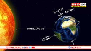 आज धरती बनेगी अनोखी घटना की गवाह, 24 घंटे से कम का होगा दिन, पृथ्वी के घूमने की तेज रफ्तार बनी वजह