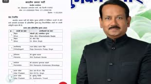 CG NEWS : छत्त्तीसगढ़ राज्यसभा चुनाव के लिए इनको मिली टिकट...
