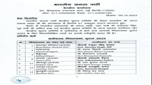 CG NEWS : 61 विधानसभा सीटों के लिए ,बीजेपी ने जारी की अपनी दूसरी सूची..