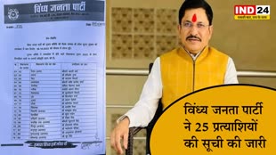  'विंध्य जनता पार्टी' ने एमपी विधानसभा चुनाव के लिए जारी की 25 प्रत्याशियों की सूची