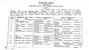 CG Breaking : जनसंपर्क विभाग में बड़ी फेरबदल, कई अधिकारियों का हुआ प्रमोशन...