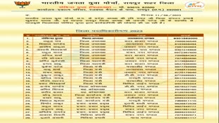 CG NEWS : भारतीय जनता युवा मोर्चा रायपुर शहर जिला के नए कार्यकारिणी की घोषणा की गयी है