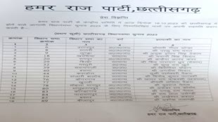 BREAKING NEWS CG - छत्तीसगढ़ में विधानसभा चुनाव के लिए इस पार्टी ने जारी की अपने 19 प्रत्याशियों की पहली सूची, देखें किसे बनाया कहां से उम्मीदवार? 