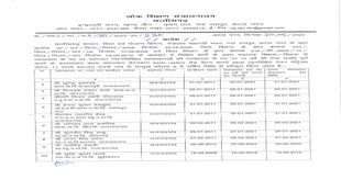 CG Breaking :  1000 से ज्यादा व्याख्याताओं को समयमान वेतनमान का आदेश...