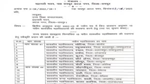 CG BREAKING : मुख्यमंत्री की घोषणा के अनुरूप प्रदेश में खुलेंगे 15 नए कॉलेज, 400 से ज्यादा पदों पर होगी भर्ती, आदेश जारी ,उच्च शिक्षा विभाग ने किया सृजन