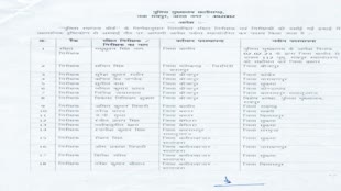 CG Police Transfer List  :  छत्तीसगढ़ पुलिस विभाग में 67 इंस्पेक्टर, 17 SI और 167 पुलिसकर्मियों का तबादला...