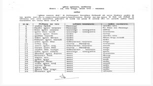 CG News : निरीक्षकों के तबादले PHQ ने जारी किया ट्रांसफर आदेश….पुलिस विभाग में सर्जरी....जानिए किन्हें कहां मिली जिम्मेदारी