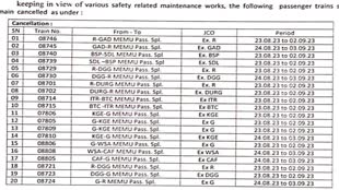 CG NEWS : दक्षिण पूर्व मध्य रेलवे की 20 ट्रेनें हुई रद्द सुधार और ट्रैक रखरखाव के चलते ट्रेनें हुई रद्द