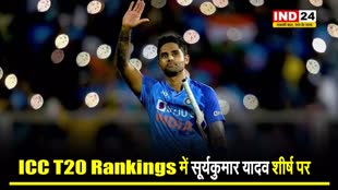 ICC T20 Rankings में सूर्यकुमार यादव शीर्ष पर, टॉप 10 में शामिल हैं ये बल्लेबाज